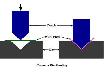 OEM / ODM อัลลูมิเนียมสแตมป์ชิ้นส่วนแม่นยํา Custom Sheet Metal การผลิต